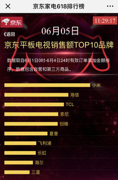 京東618家電銷售榜 互聯網品牌異軍突起，智能生態成制勝法寶