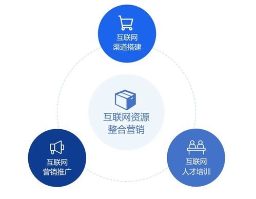 打造新動能 成就新經(jīng)濟(jì) 互聯(lián)網(wǎng)銷售的創(chuàng)新與展望